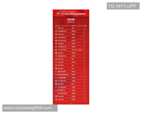 重庆极限运动队荣登灵活性排行榜第七名展现出色实力与潜力