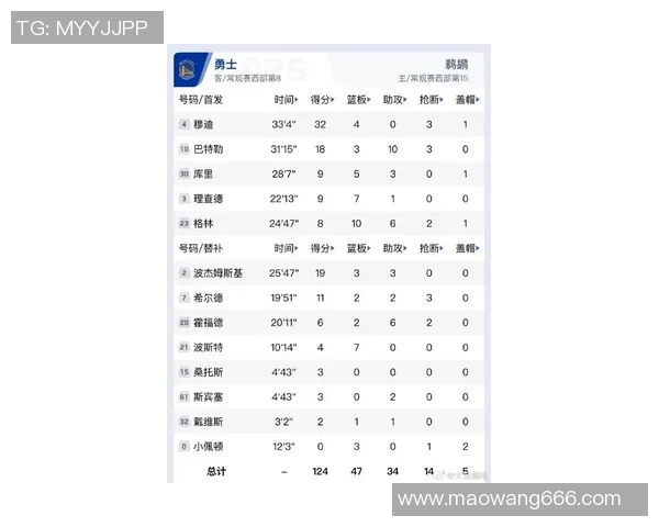勇士对阵鹈鹕比赛直播时间及观看方式详解